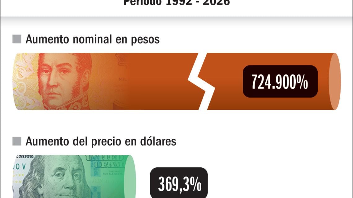 Iron Maiden muestra cómo el|May?