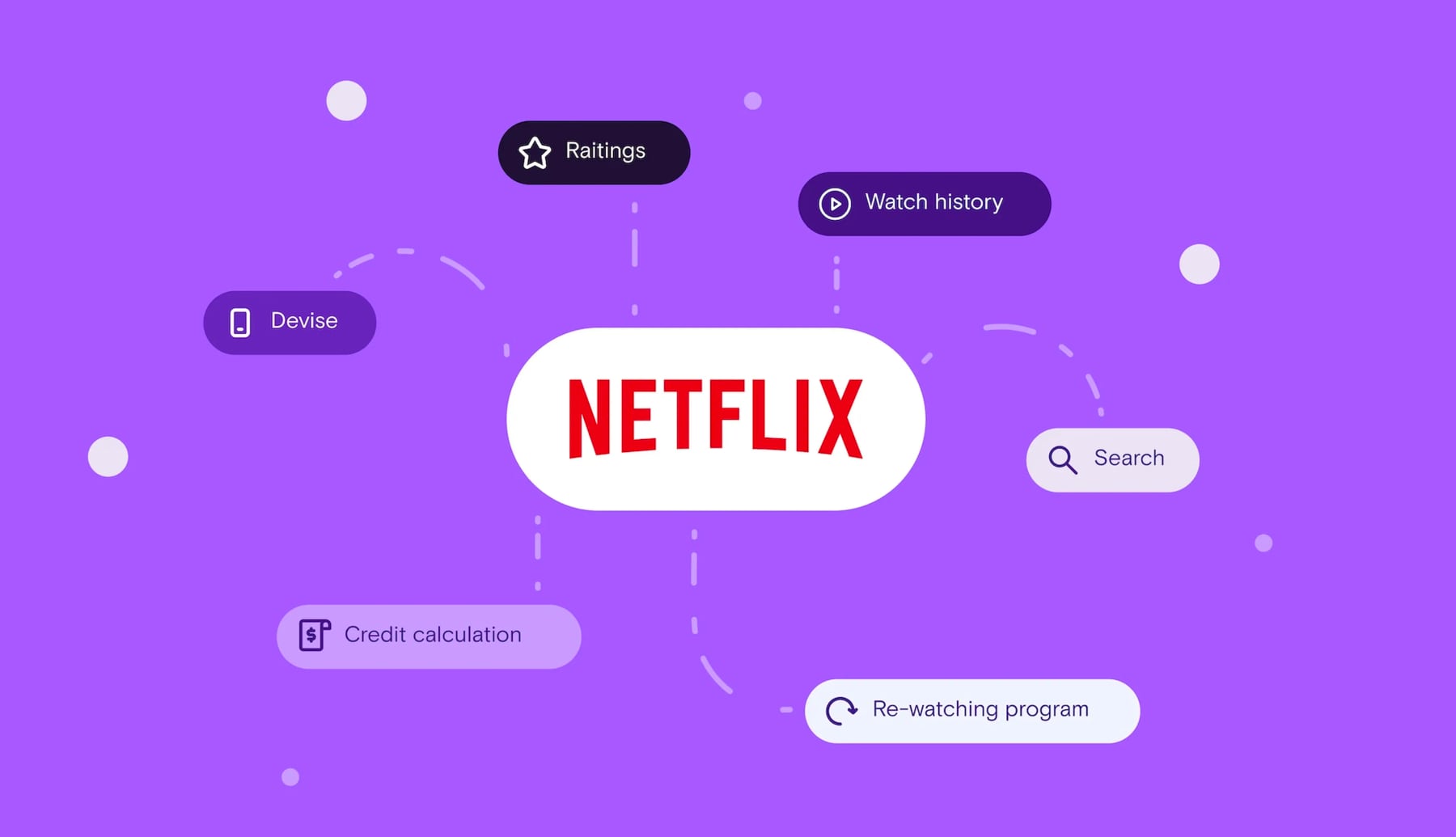 Cómo reiniciar el algoritmo de Netflix para recibir nuevas y mejores recomendaciones de películas y series