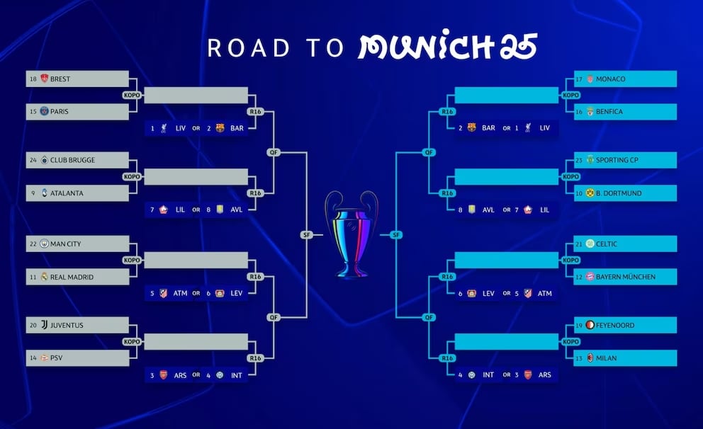 Se sortearon los cruces eliminatorios de la Champions League: Real Madrid enfrentará al Manchester City